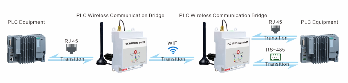PLC無線通訊橋WS-PLCMU700-無線監控-01E.jpg