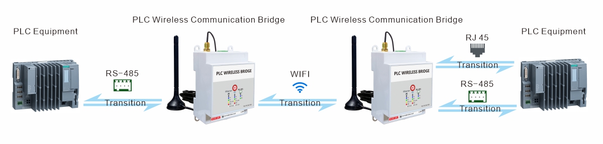 PLC無線通訊橋WS-PLCMU700-無線監控-02E.jpg