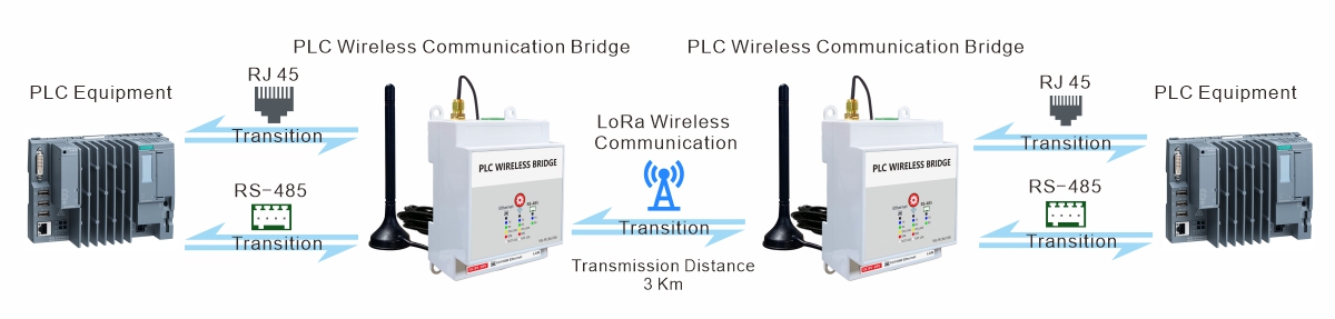 PLC無線通訊橋WS-PLCMU700-無線監控-3E.jpg