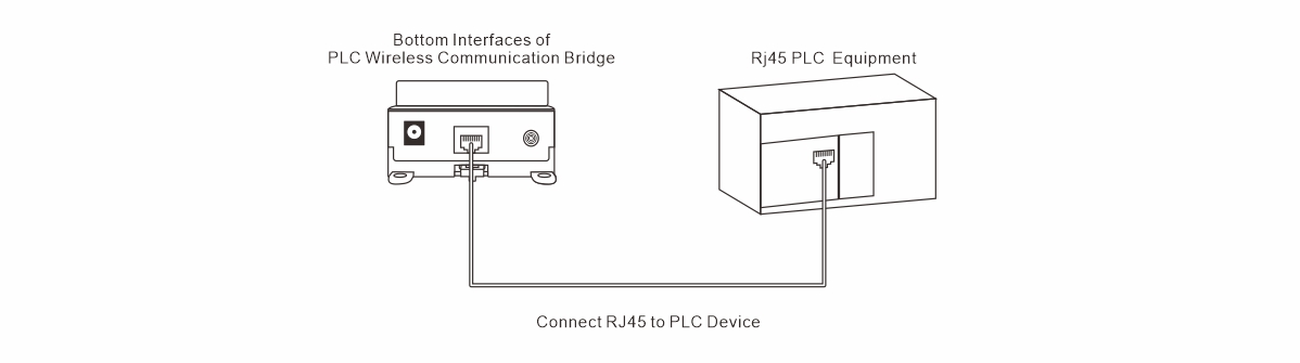 PLC無線通訊橋WS-PLCMU700-接線圖E3.jpg